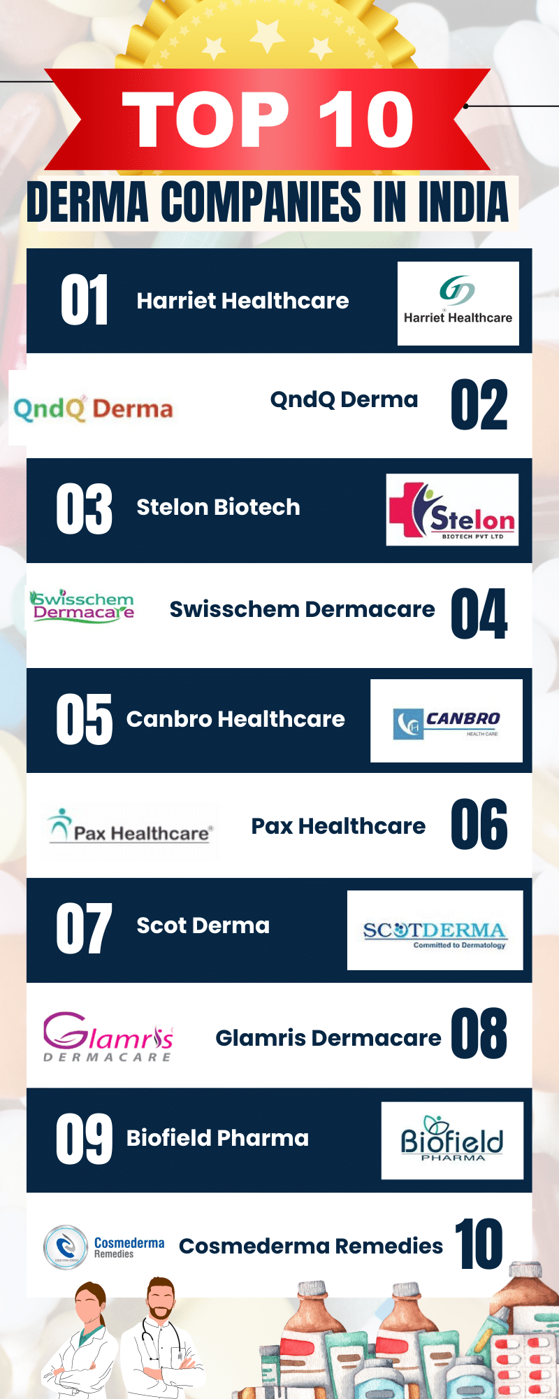 Best Derma Companies in India